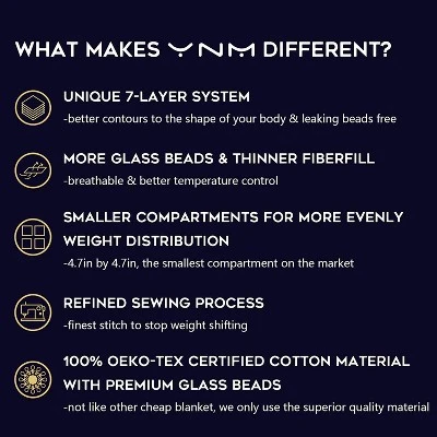 YnM Original Cotton 15 LB 7 Layer Glass Bead Weighted Blanket For Therapeutic Stress Relief - Image 3